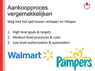 Aankoopproces
vergemakkelijken
Weg	
  met	
  het	
  spel	
  tussen	
  verkoper	
  en	
  inkoper	
  
1.  High	
  level	
  goals	
  &	
  targets	
  
2.  Medium	
  level	
  processes	
  &	
  rules	
  
3.  Low	
  level	
  authoriza@on	
  &	
  automa@on	
  

 