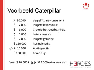Voorbeeld Caterpillar
	
  $	
  	
  	
  90.000 	
   	
  	
  	
  vergelijkbare	
  concurrent	
  
	
  	
  $	
  	
  	
  	
  	
  7.000
	
  langere	
  levensduur	
  
	
  	
  $	
  	
  	
  	
  	
  6.000
	
  grotere	
  betrouwbaarheid	
  
	
  	
  $	
  	
  	
  	
  	
  5.000
	
  betere	
  service	
  
	
  	
  $	
  	
  	
  	
  	
  2.000
	
  langere	
  garan@e	
  
	
  	
  $	
  110.000	
  
	
  normale	
  prijs	
  
-­‐/-­‐	
  $	
  	
  	
  10.000
	
  kor@ngsac@e	
  
	
  	
  $	
  100.000	
  
	
  ﬁnale	
  prijs	
  
	
  
Voor	
  $	
  10.000	
  krijg	
  je	
  $20.000	
  extra	
  waarde!	
  

 