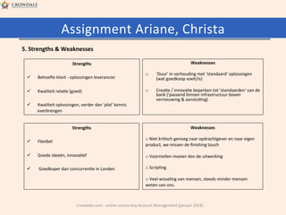 Assignment	
  Ariane,	
  Christa	
  
5.	
  Strengths	
  &	
  Weaknesses	
  
Strengths	
  
	
  
ü 
	
  	
  
ü 
	
  	
  
ü 

Behoece	
  klant	
  -­‐	
  oplossingen	
  leverancier	
  
Kwaliteit	
  rela@e	
  (goed)	
  
Kwaliteit	
  oplossingen,	
  verder	
  dan	
  'plat'	
  kennis	
  
overbrengen	
  

	
  
o 
	
  	
  
o 
	
  

Weaknesses	
  
‘Duur’	
  in	
  verhouding	
  met	
  ‘standaard’	
  oplossingen	
  
(wat	
  goedkoop	
  voelt/is)	
  
Crea@e	
  /	
  innova@e	
  beperken	
  tot	
  'standaarden'	
  van	
  de	
  
bank	
  ('passend	
  binnen	
  infrastructuur	
  boven	
  
vernieuwing	
  &	
  aanslui@ng)	
  	
  

	
  

Strengths	
  
	
  
ü 
	
  	
  
ü 
	
  
ü 

Flexibel	
  

Weaknesses	
  
	
  
o 	
  Niet	
  kri@sch	
  genoeg	
  naar	
  opdrachtgever	
  en	
  naar	
  eigen	
  	
  	
  	
  	
  	
  	
  	
  	
  
product,	
  we	
  missen	
  de	
  ﬁnishing	
  touch	
  	
  

Goede	
  ideeën,	
  innova@ef	
  

o 	
  Voorstellen	
  mooier	
  dan	
  de	
  uitwerking	
  	
  

	
  Goedkoper	
  dan	
  concurren@e	
  in	
  Londen	
  

o 	
  Scrip@ng	
  	
  
o 	
  Veel	
  wisseling	
  van	
  mensen,	
  steeds	
  minder	
  mensen	
  
weten	
  van	
  ons.	
  	
  

Crowdale.com	
  -­‐	
  online	
  course	
  Key	
  Account	
  Management	
  (januari	
  2014)	
  

 