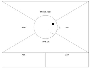 Klantcontext leren kennen

 