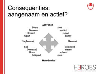 Consequenties:
aangenaam en actief?

 