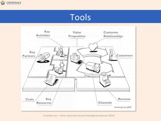 Tools	
  

Crowdale.com	
  -­‐	
  online	
  course	
  Key	
  Account	
  Management	
  (januari	
  2014)	
  

 
