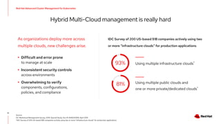 IDC Survey of 200 US-based $1B companies actively using two
or more “infrastructure clouds” for production applications
81%
Hybrid Multi-Cloud management is really hard
17
Source:
DC Multicloud Management Survey, 2019: Special Study, Doc # US45020919, April 2019
*IDC Survey of 200 US-based $1B companies actively using two or more “infrastructure clouds” for production applications
As organizations deploy more across
multiple clouds, new challenges arise.
▸ Difficult and error prone
to manage at scale
▸ Inconsistent security controls
across environments
▸ Overwhelming to verify
components, configurations,
policies, and compliance
Using multiple infrastructure clouds*
93%
Using multiple public clouds and
one or more private/dedicated clouds*
Red Hat Advanced Cluster Management for Kubernetes
 