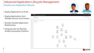 28
28
Advanced Application Lifecycle Management
• Deploy Applications at Scale
• Deploy Applications from
Multiple Sources and Clusters
• Quickly Visualize Application
Relationships
• Integrate with the Red Hat
Ansible Automation Platform
Simplify your Application Lifecycle
IT Operations DevOps/SRE
 