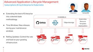 30
30
Advanced Application Lifecycle Management
● Extending the best of Enterprise
into a desired state
methodology
● Time Windows: New releases
during your maintenance
windows
● Rolling Updates: Control the rate
and load on your growing
infrastructure
Subscriptions Bring Enterprise to Kubernetes
CHANNELS
Objectstorage
Kubernetes
Resource
Templates
(deployables)
IT Operations DevOps/SRE
 