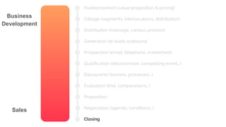 Positionnement (value proposition & pricing)
Ciblage (segments, interlocuteurs, distribution)
Distribution (message, canaux, process)
Génération de leads outbound
Prospection (email, téléphone, événement)
Qualiﬁcation (décisionnaire, compelling event,..)
Découverte (besoins, processes…)
Evaluation (trial, comparaisons…)
Proposition
Négociation (agenda, conditions…)
Closing
Business
Development
Sales
 