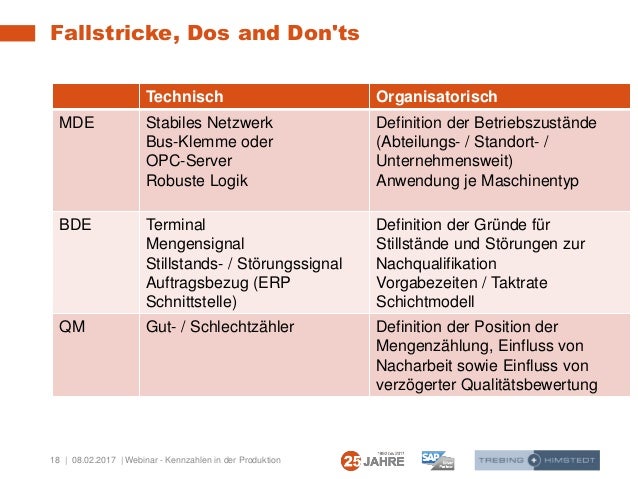 Webinar: Kennzahlen in der Produktion - gewusst wie!