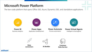 WithumSmith+Brown, PC | BE IN A POSITION OF STRENGTH
12
SM
Microsoft Power Platform
Power BI
Business analytics
Power Apps
Application development
Power Automate
Process automation
Power Virtual Agents
Intelligent virtual agents
The low-code platform that spans Office 365, Azure, Dynamics 365, and standalone applications
Common
Data Service
Data
connectors AI Builder
 