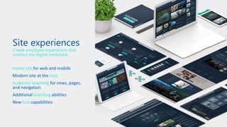 WithumSmith+Brown, PC | BE IN A POSITION OF STRENGTH
19
SM
Create employee experiences that
connect the digital workplace
Home site
root
Audience targeting
branding
hub
 