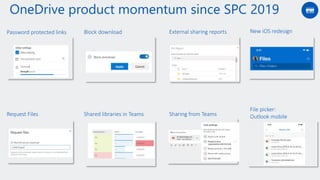 WithumSmith+Brown, PC | BE IN A POSITION OF STRENGTH
25
SM
Password protected links Block download External sharing reports
Shared libraries in TeamsRequest Files Sharing from Teams
OneDrive product momentum since SPC 2019
New iOS redesign
File picker:
Outlook mobile
 