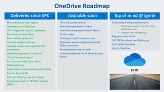 WithumSmith+Brown, PC | BE IN A POSITION OF STRENGTH
26
SM
OneDrive Roadmap
File card (time to read, insights)
Comments (non-Office files)
360° image and AutoCAD previewer
Password-protected links
External Sharing Reports
Updated design for iOS app
Updated recent view and UI for PDF
annotations
New files experience (Outlook iOS)
Virtual Desktop Support
Per machine install (sync client)
Differential Sync
Direct links to individual PowerPoint slide
Popular Around Me
B2B sync (Sharing now in preview)
Cross volume sync in PC folder backup
(KFM)
Delivered since SPC Available soon Top of mind @ Ignite
 
