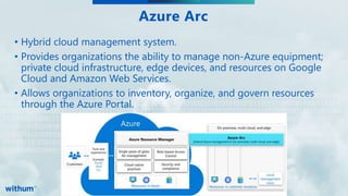 WithumSmith+Brown, PC | BE IN A POSITION OF STRENGTH
8
SM
010101010101010101010101010100101010101010101010101100111101010110001111100000000000000000000000
000000011111011011011010101010101010101010101010100101010101010101010101100111101010110001111100
000000000000000000000000000011111011011011101010101010101010101010101001010101010101010101011001
111010101100011111000000000000000000000000000000111110110110110101010101010101010101010101001010
101010101010101011001111010101100011111000000000000000000000000000000111110110110110101010101010
101010101010101001010101010101010101011001111010101100011111000000000000000000000000000000111110
110110110101010101010101010101010101001010101010101010101011001111010101100011111000000000000000
00000000000000011111011011011
Azure Arc
• Hybrid cloud management system.
• Provides organizations the ability to manage non-Azure equipment;
private cloud infrastructure, edge devices, and resources on Google
Cloud and Amazon Web Services.
• Allows organizations to inventory, organize, and govern resources
through the Azure Portal.
 