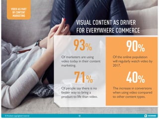 VIDEO AS PART
OF CONTENT
MARKETING

VISUAL CONTENT AS DRIVER
FOR EVERYWHERE COMMERCE

93%
Of marketers are using
video today in their content
marketing.

71%
Of people say there is no
better way to bring a
product to life than video.

© Kiosked copyrighted material!

12

90%
Of the online population
will regularly watch video by
2017.

40%
The increase in conversions
when using video compared
to other content types.

 