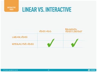 INTERACTIVE
VIDEO

LINEAR VS. INTERACTIVE

VIDEO ADS
LINEAR VIDEO
INTERACTIVE VIDEO

© Kiosked copyrighted material!

13

BRANDED
VIDEO CONTENT

 