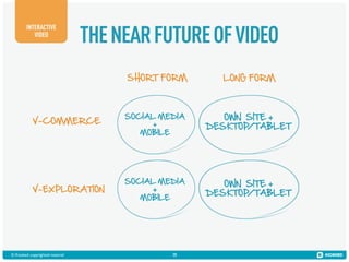 INTERACTIVE
VIDEO

THE NEAR FUTURE OF VIDEO
SHORT FORM

V–COMMERCE

V–EXPLORATION

© Kiosked copyrighted material!

LONG FORM

SOCIAL MEDIA
+
MOBILE

OWN SITE +
DESKTOP
/TABLET

SOCIAL MEDIA
+
MOBILE

OWN SITE +
DESKTOP
/TABLET

19

 