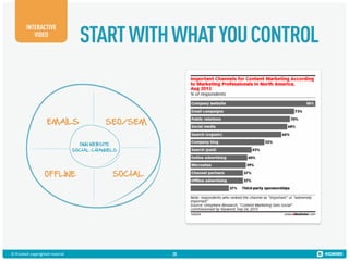 START WITH WHAT YOU CONTROL

INTERACTIVE
VIDEO

EMAILS

SEO/SEM

OWN WEBSITE
SOCIAL CHANNELS

OFFLINE

© Kiosked copyrighted material!

SOCIAL

20

 