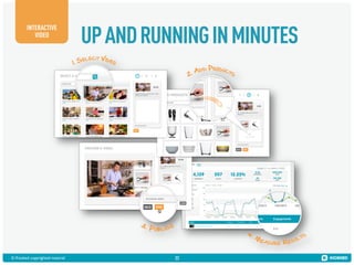 INTERACTIVE
VIDEO

© Kiosked copyrighted material!

UP AND RUNNING IN MINUTES

22

 