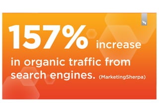 157%

increase

in organic traffic from
search engines. (MarketingSherpa)

 
