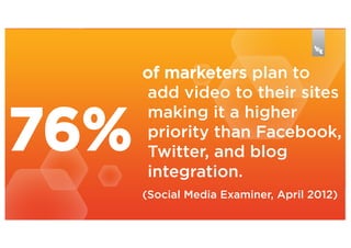 76%

of marketers plan to
add video to their sites
making it a higher
priority than Facebook,
Twitter, and blog
integration.
(Social Media Examiner, April 2012)

 