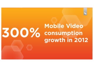 300%

Mobile Video
consumption
growth in 2012

 