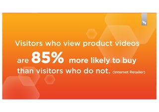 Visitors who view product videos

85%

are
more likely to buy
than visitors who do not. (Internet Retailer)

 