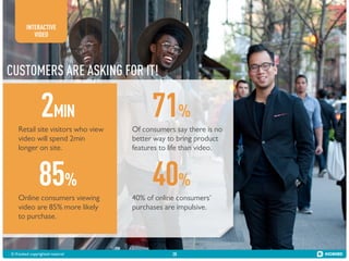 INTERACTIVE
VIDEO

CUSTOMERS ARE ASKING FOR IT!

2MIN
Retail site visitors who view
video will spend 2min
longer on site.

71%
Of consumers say there is no
better way to bring product
features to life than video.

85%

40%

Online consumers viewing
video are 85% more likely
to purchase.

40% of online consumers’
purchases are impulsive.

© Kiosked copyrighted material!

28

 