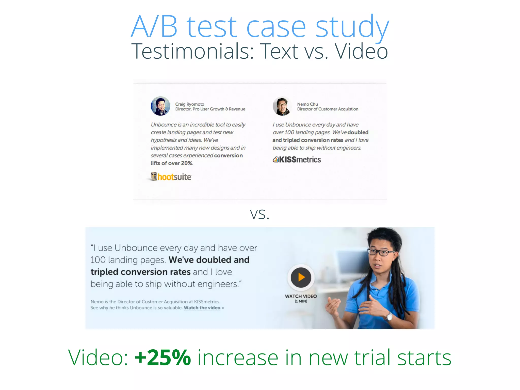 Testimonials: Text vs. Video
vs.
Video: +25% increase in new trial starts
A/B test case study
 