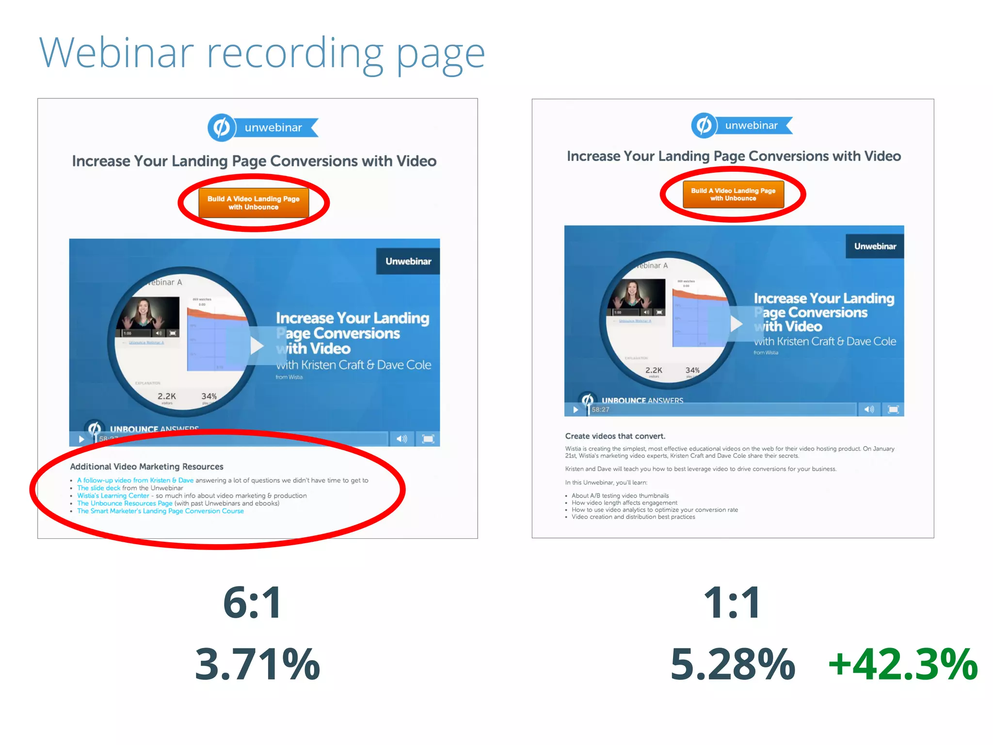 1:16:1
3.71% 5.28% +42.3%
Webinar recording page
 