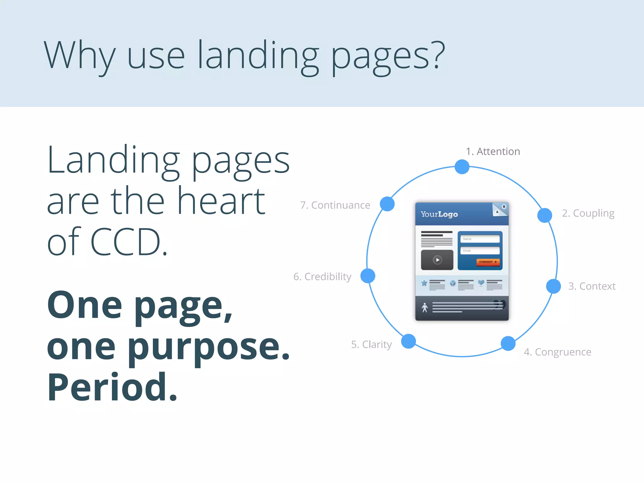 Why use landing pages?
Landing pages
are the heart
of CCD.
1. Attention
2. Coupling
3. Context
4. Congruence
5. Clarity
6. Credibility
7. Continuance
One page,
one purpose.
Period.
 