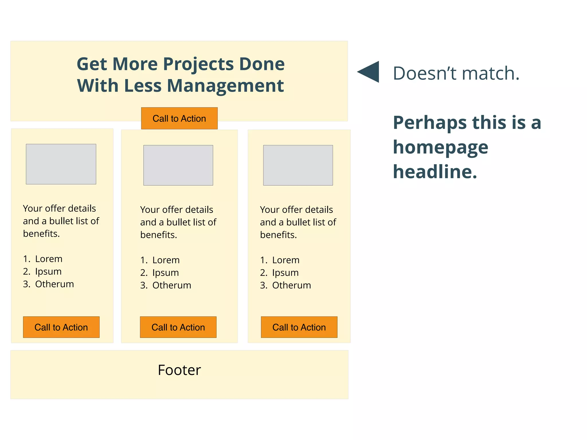 Footer
Call to Action
Your oﬀer details
and a bullet list of
beneﬁts.
!
1. Lorem
2. Ipsum
3. Otherum
Your oﬀer details
and a bullet list of
beneﬁts.
!
1. Lorem
2. Ipsum
3. Otherum
Your oﬀer details
and a bullet list of
beneﬁts.
!
1. Lorem
2. Ipsum
3. Otherum
Call to Action Call to Action
Call to Action
Get More Projects Done
With Less Management
Doesn’t match.
!
Perhaps this is a
homepage
headline.
 