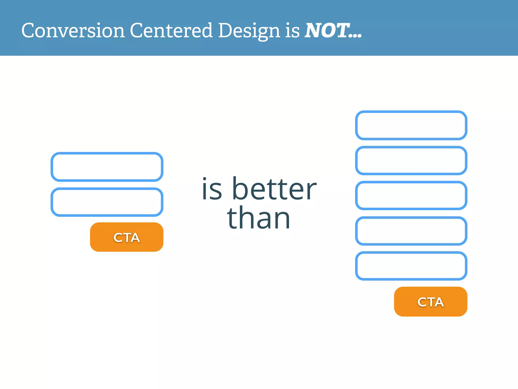 is better
thanCTA
CTA
Conversion Centered Design is NOT…
 