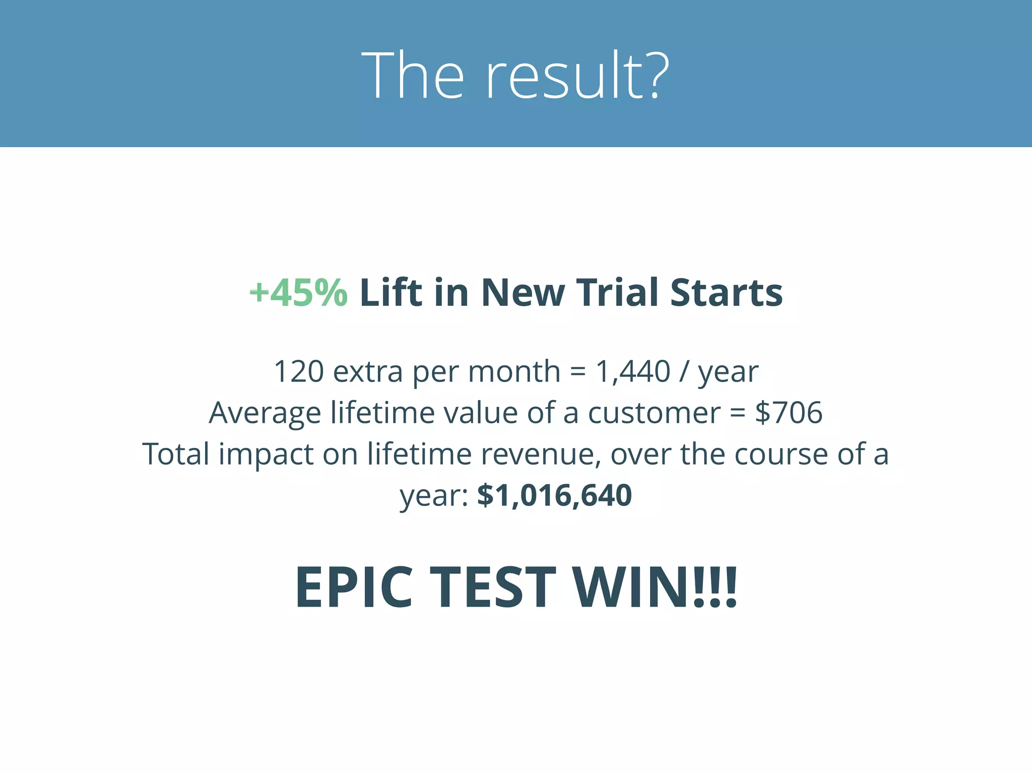 The result?
+45% Lift in New Trial Starts
EPIC TEST WIN!!!
120 extra per month = 1,440 / year
Average lifetime value of a customer = $706
Total impact on lifetime revenue, over the course of a
year: $1,016,640
 