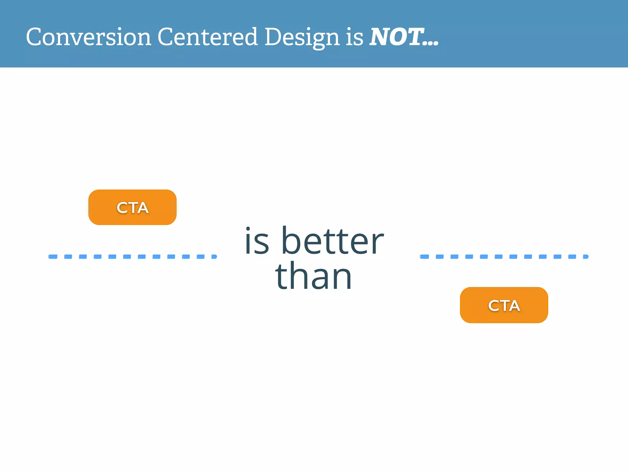 is better
than
CTA
CTA
Conversion Centered Design is NOT…
 