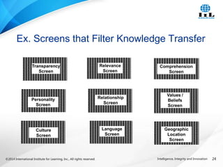 Knowledge Management Principles for Project Managers | PPTX