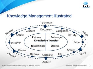 Knowledge Management Principles for Project Managers | PPTX