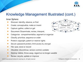 Knowledge Management Principles for Project Managers | PPTX