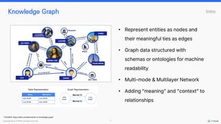 [Webinar] Knowledge Graphs and Social Network Analysis (SNA) | PDF
