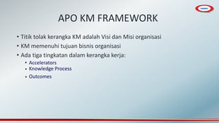 APO KM FRAMEWORK
• Titik tolak kerangka KM adalah Visi dan Misi organisasi
• KM memenuhi tujuan bisnis organisasi
• Ada tiga tingkatan dalam kerangka kerja:
• Accelerators
• Knowledge Process
• Outcomes
 