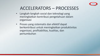 ACCELERATORS – PROCESSES
• Langkah-langkah sosial dan teknologi yang
meningkatkan kontribusi pengetahuan dalam
organisasi
• Proses yang sistematis dan efektif dapat
berkontribusi untuk meningkatkan produktivitas
organisasi, profitabilitas, kualitas, dan
pertumbuhan
 