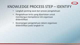 KNOWLEDGE PROCESS STEP – IDENTIFY
• Langkah penting awal dari proses pengetahuan
• Pengetahuan kritis yang diperlukan untuk
membangun kompetensi inti organisasi
diidentifikasi
• Kesenjangan pengetahuan dalam organisasi
diidentifikasi pada langkah ini
 
