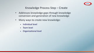 Knowledge Process Step – Create
• Addresses knowledge gaps through knowledge
conversion and generation of new knowledge
• Many ways to create new knowledge:
• Individual level
• Team level
• Organizational level
 