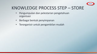 KNOWLEDGE PROCESS STEP – STORE
• Pengumpulan dan pelestarian pengetahuan
organisasi
• Berbagai bentuk penyimpanan
• Terorganisir untuk pengambilan mudah
 