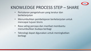 KNOWLEDGE PROCESS STEP – SHARE
• Pertukaran pengetahuan yang teratur dan
berkelanjutan
• Menumbuhkan pembelajaran berkelanjutan untuk
mencapai tujuan bisnis
• Rasa saling percaya dan manfaat membantu
menumbuhkan budaya berbagi
• Teknologi dapat digunakan untuk meningkatkan
berbagi
 