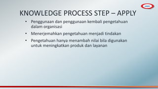 KNOWLEDGE PROCESS STEP – APPLY
• Penggunaan dan penggunaan kembali pengetahuan
dalam organisasi
• Menerjemahkan pengetahuan menjadi tindakan
• Pengetahuan hanya menambah nilai bila digunakan
untuk meningkatkan produk dan layanan
 