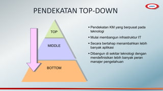PENDEKATAN TOP-DOWN
MIDDLE
BOTTOM
TOP
 Pendekatan KM yang berpusat pada
teknologi
 Mulai membangun infrastruktur IT
 Secara bertahap menambahkan lebih
banyak aplikasi
 Dibangun di sekitar teknologi dengan
mendefinisikan lebih banyak peran
manajer pengetahuan
 