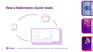 Understand, verify, and act on the security of your Kubernetes clusters - Scaleway's expertise