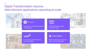 Digital Transformation requires
data-intensive applications operating at scale
Traffic information system
for smarter cities
Machine learning to predict the
future of financial markets
Industrial IoT for optimized assets
and operations
Connecting people with great
local businesses
 