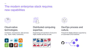 The modern enterprise stack requires
new capabilities
Distributed computing
expertise.
Cloud-native
technologies.
DevOps process and
culture.
Engineering and operations of secure &
highly reliable services at scale.
Containers, microservices, data services
(e.g., Spark, Kafka, Cassandra).
Frequent & reliable releases supported by
an automated CI/CD toolchain.
 