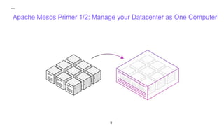 Apache Mesos Primer 1/2: Manage your Datacenter as One Computer
9
 
