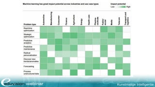 Kunstmatige Intelligentie
 